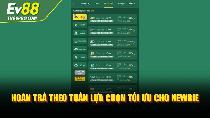 Hoàn trả theo tuần lựa chọn tối ưu cho newbie