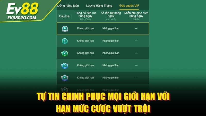 Tự tin chinh phục mọi giới hạn với hạn mức cược vượt trội