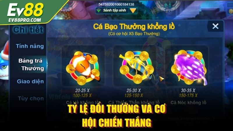Tỷ lệ đổi thưởng và cơ hội chiến thắng