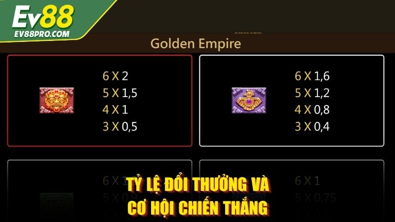 Tỷ lệ đổi thưởng và cơ hội chiến thắng