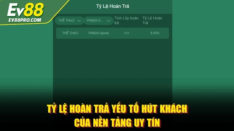 Tỷ lệ hoàn trả yếu tố hút khách của nền tảng uy tín